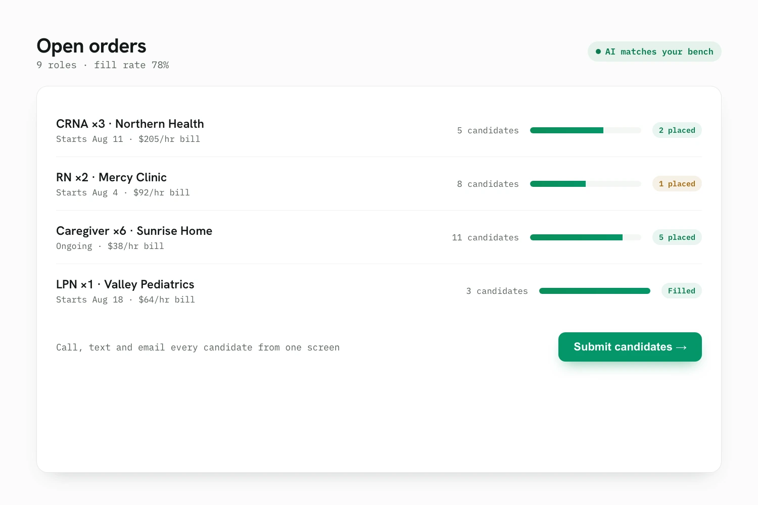 Open orders and candidate placements