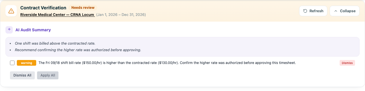 Screenshot: the assisted-review panel with a warning finding, its plain-language reason, and the Dismiss / Apply buttons highlighted.